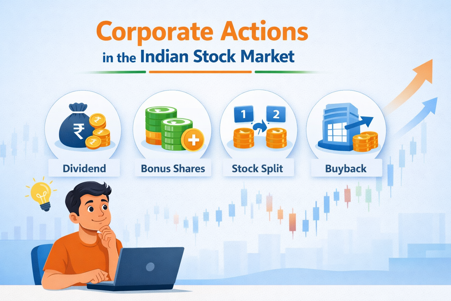 Dividend, Bonus, Split & Buyback Announcements in India (2026)