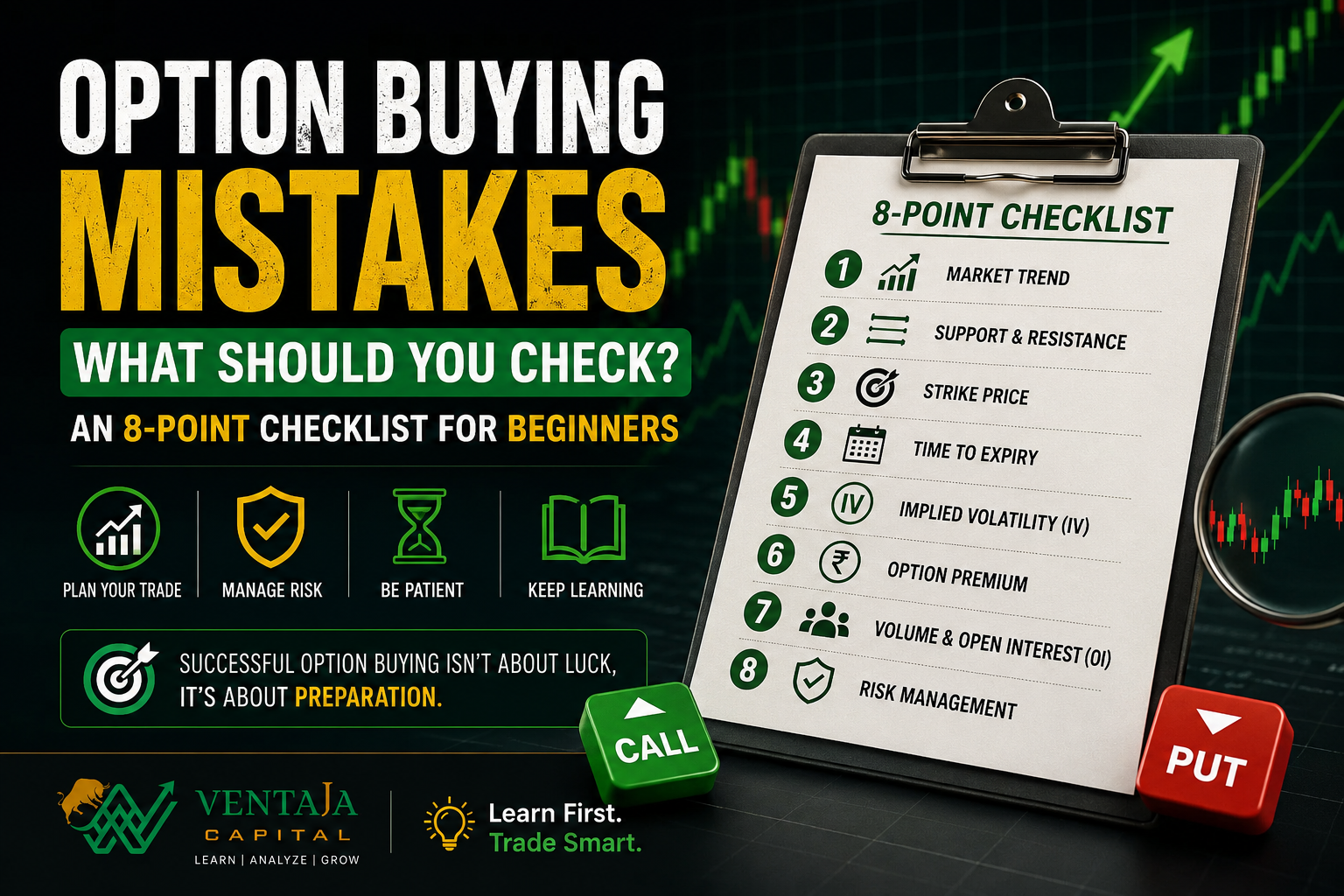Option Buying Mistakes: What Should You Check Before Buying an Option?